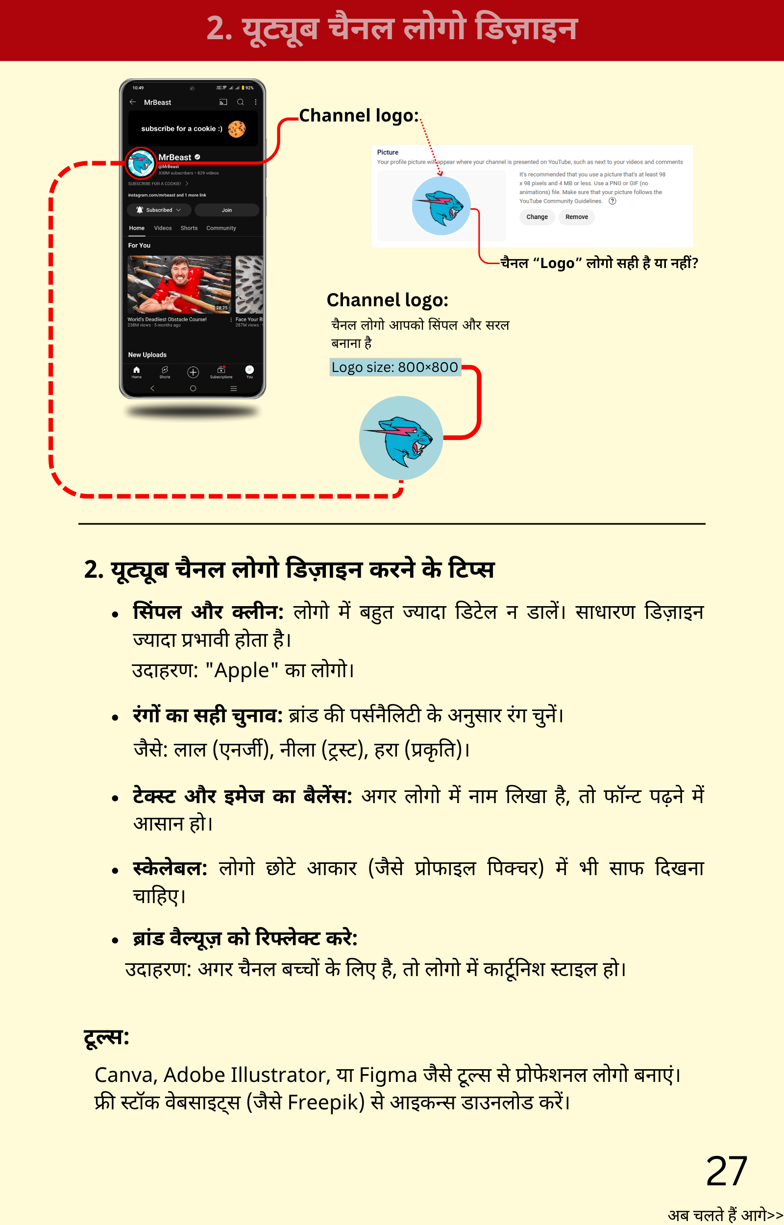 eBook सैंपल - कॉपीराइट